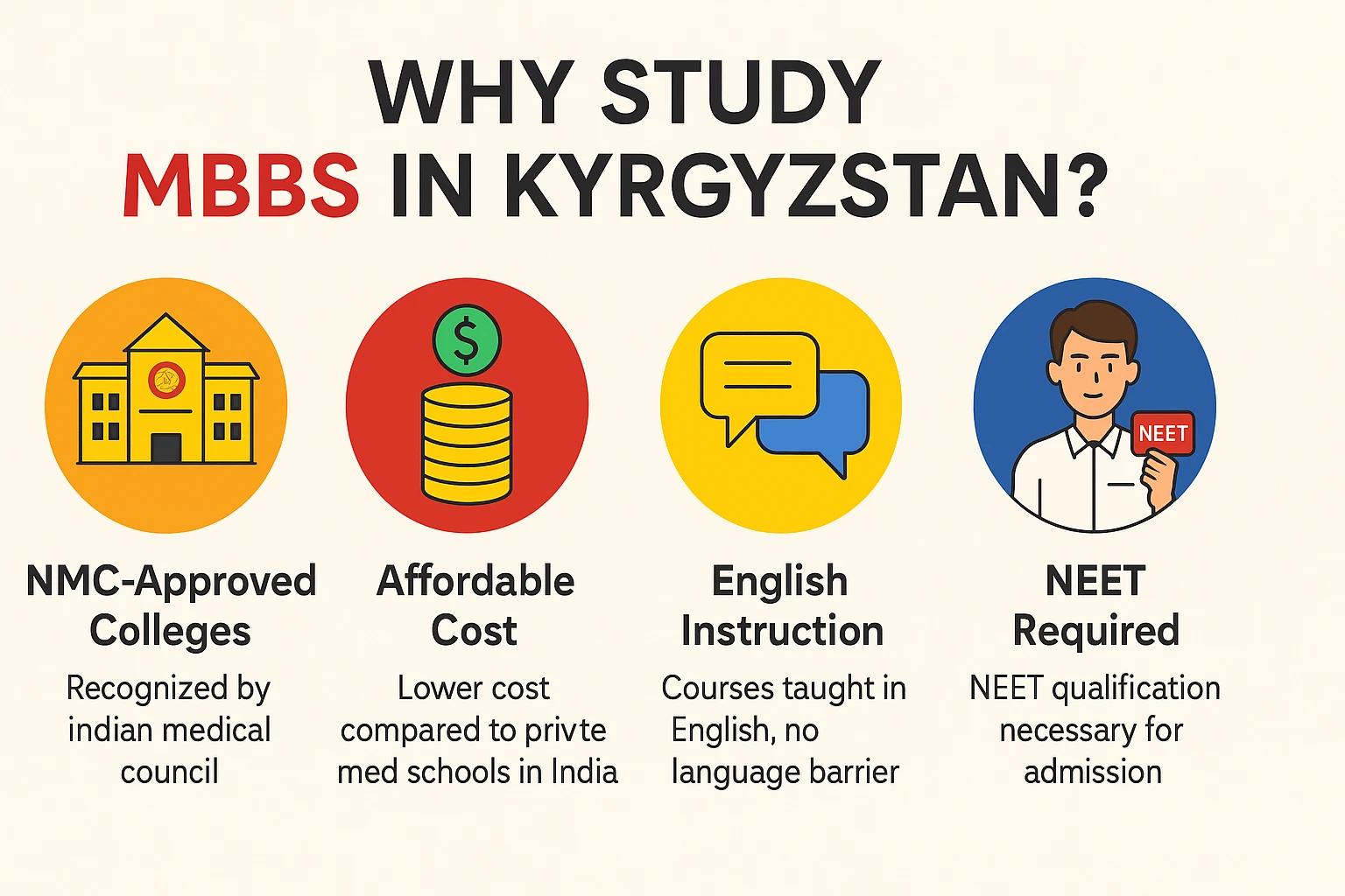 why study mbbs in kyrgyzstan